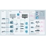 Prozessübersicht - Inventory Management Solution
