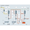 Process de cristallisation et de centrifugation dans une sucrerie