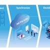 Visualisatie van aansluitingen en het verzamelen van gegevens van het proces en optimalisatie van processen