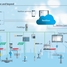 De votre installation à Netilion et au-delà