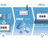 Visualisatie van pH-meetinstrumenten in gevaarlijke omgevingen verbonden met de cloud via HART