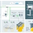 Darstellung der flexiblen Systemintegration und Lösungsskalierung