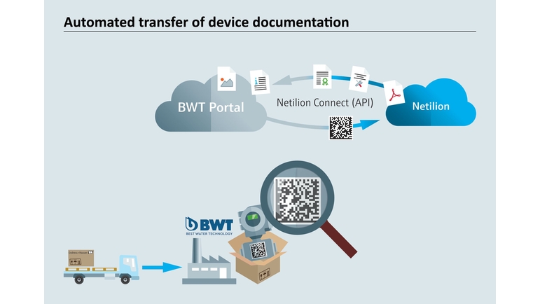 From physical device delivery to digital data transfer