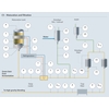 Instrumentation de process pour la maturation et la filtration de la bière