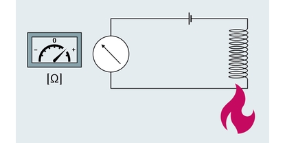 Illustration du principe de mesure RTD