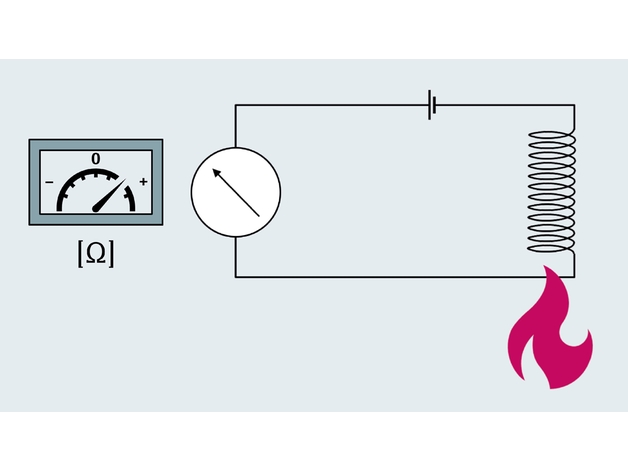 Illustration du principe de mesure RTD