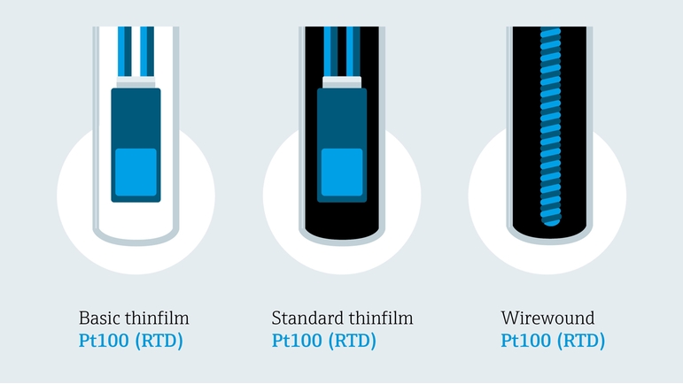 Illustration détaillée des différents types de capteurs RTD