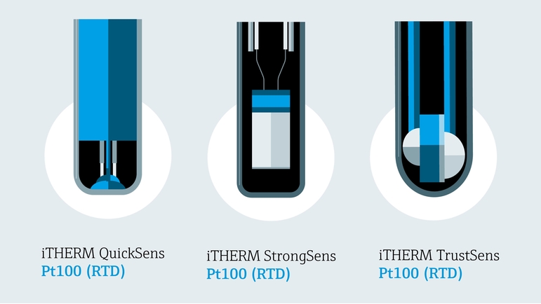 Illustration détaillée de iTHERM QuickSens, StrongSens et TrustSens