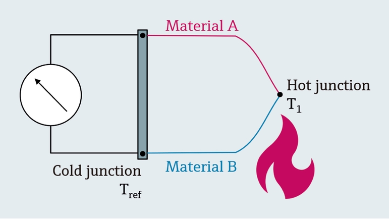 Illustration de la mesure TC