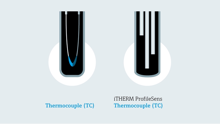 Illustration détaillée des constructions de thermocouples