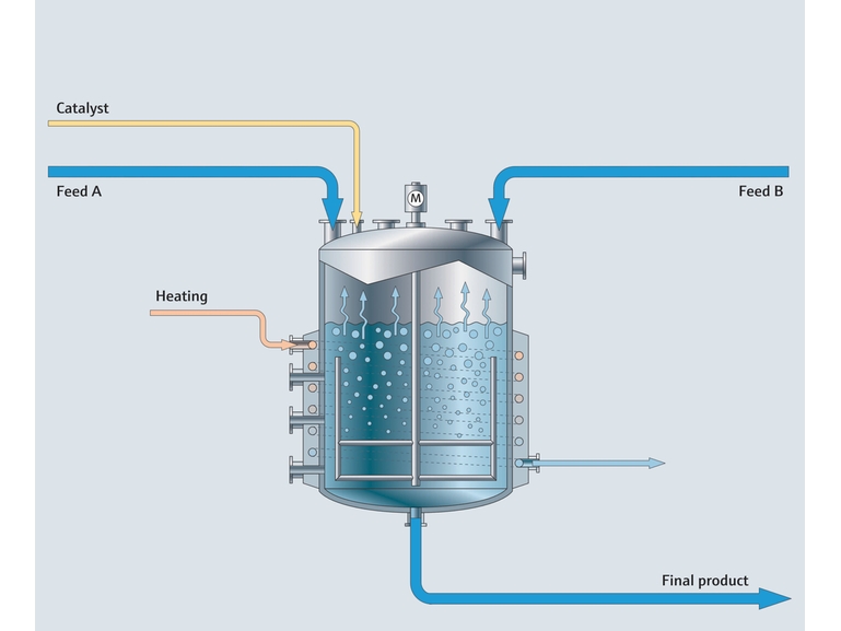 Procesoverzicht van een chemische batchreactor
