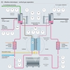 Prozessdarstellung einer alkalischen Elektrolyse mit Angabe der relevanten Prozessmessparameter