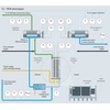 Prozessdarstellung eines PEM-Elektrolyseurs mit Angabe der relevanten Prozessmessparameter
