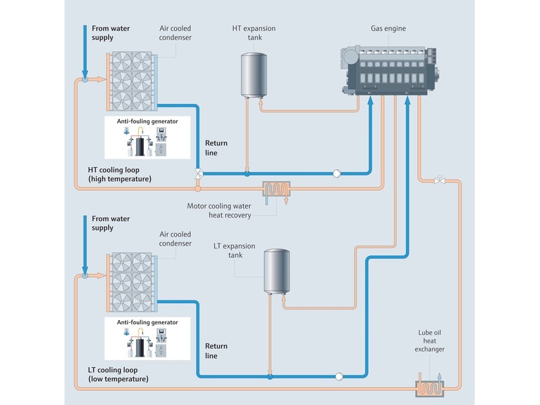 Proces van koelwatersysteem