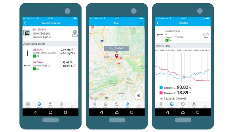 Appli Netilion Smart Systems