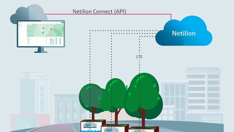 Surveillance intelligente du niveau d'eau avec Netilion Connect API