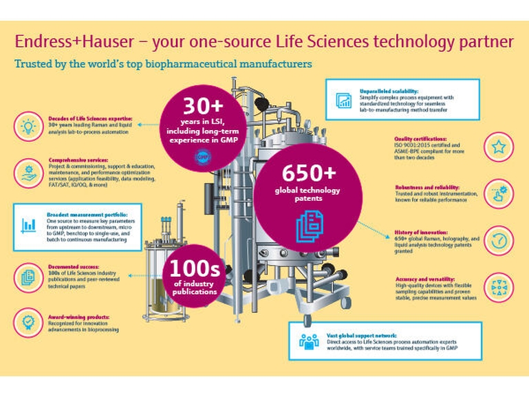 Infographie montrant pourquoi les entreprises font confiance à Endress+Hauser en tant que partenaire LSI